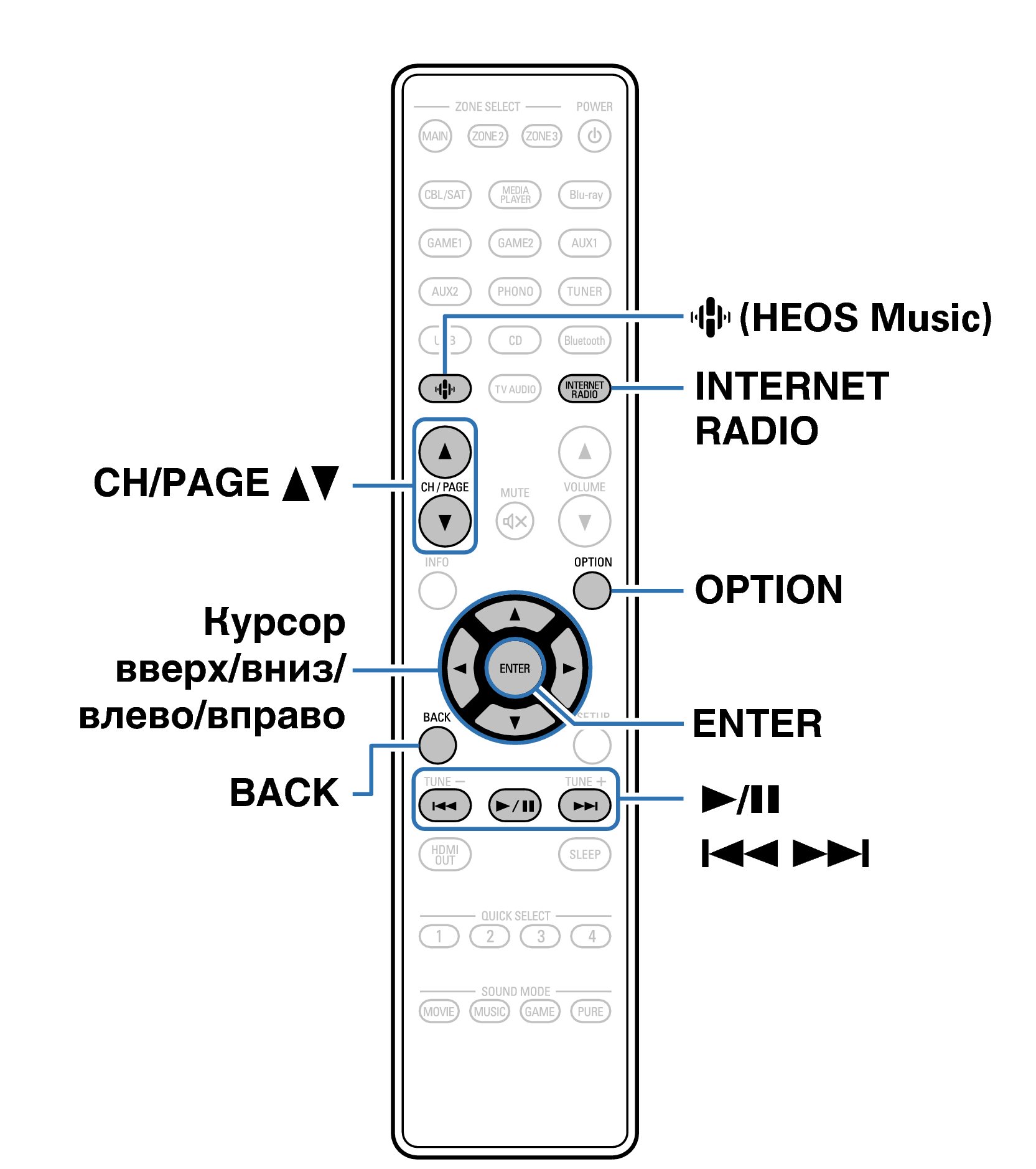 Ope InternetRadio RC1256
